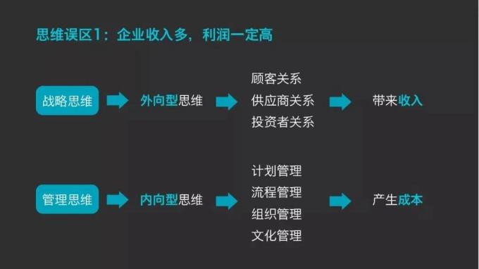 企業(yè)收入多，利潤一定高
