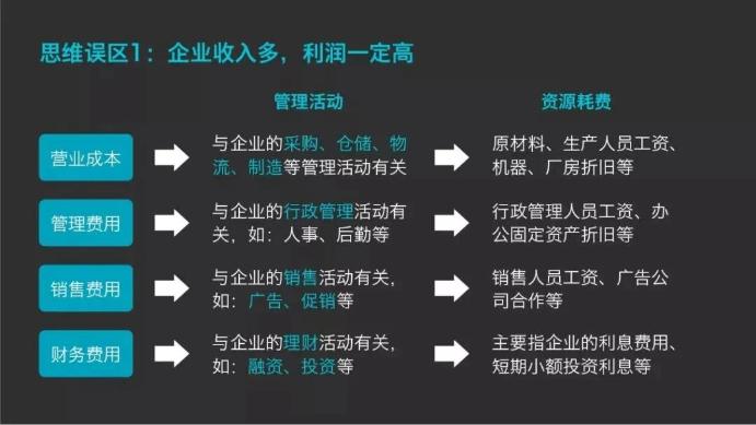 企業(yè)收入多，利潤一定高