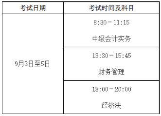 2022中級(jí)會(huì)計(jì)職稱(chēng)考試安排