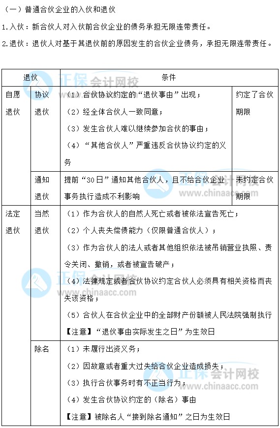 【30天預(yù)習(xí)計劃】中級會計經(jīng)濟(jì)法知識點(diǎn)10：入伙與退伙、合伙人性質(zhì)轉(zhuǎn)變