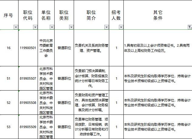 @初級會計er 你知道大家為什么要備考初級會計考試嗎？