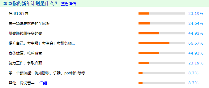 2022只想賺錢(qián)和考證？會(huì)計(jì)人專(zhuān)屬考試日歷安排上！