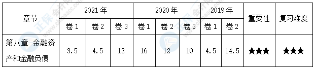【30天預習計劃】中級會計實務知識點15：以攤余成本計量的金融資產(chǎn)