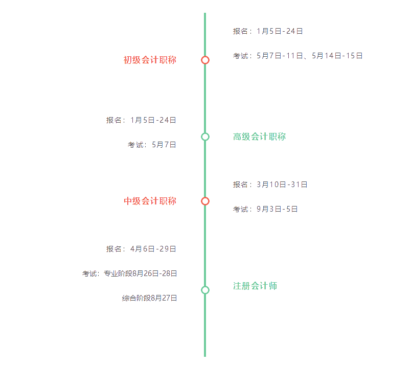 2022只想賺錢(qián)和考證？會(huì)計(jì)人專(zhuān)屬考試日歷安排上！