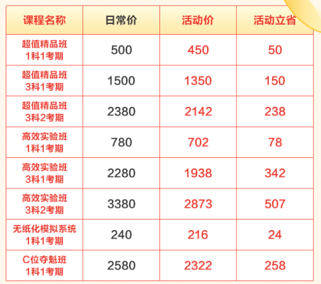 年終約"惠"！購中級會計好課8.5折起 疊加券/幣更優(yōu)惠！