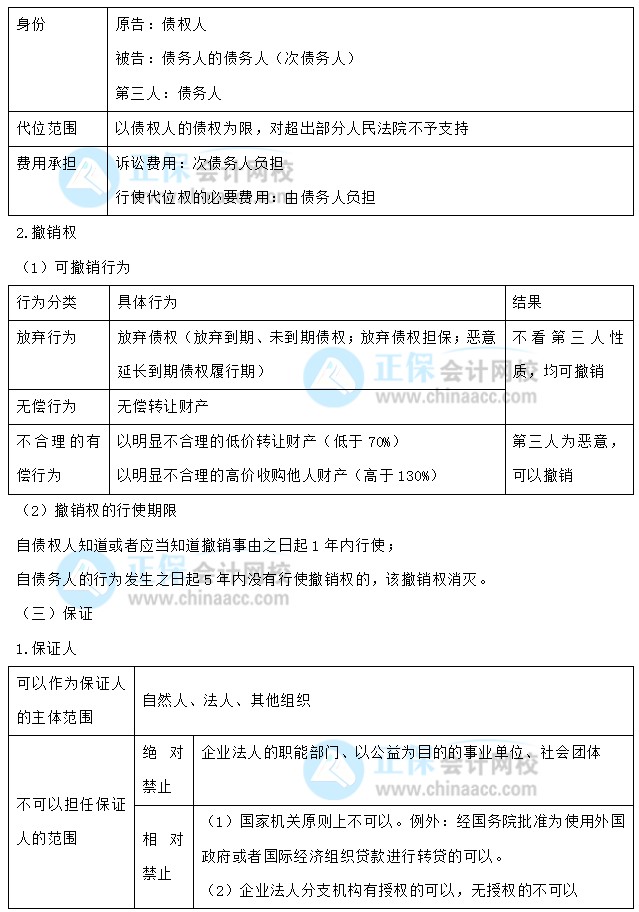 【30天預(yù)習(xí)計(jì)劃】中級(jí)會(huì)計(jì)經(jīng)濟(jì)法知識(shí)點(diǎn)16：合同履行的規(guī)則、保全措施、保證