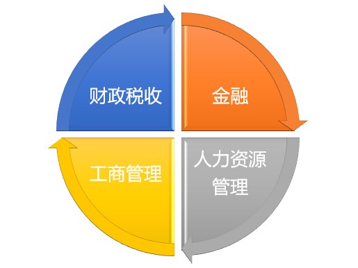 熱門(mén)專業(yè)