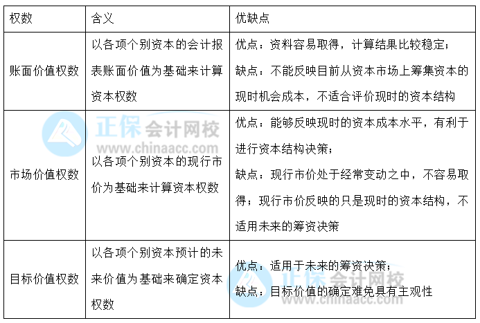 【30天預(yù)習計劃】中級財務(wù)管理知識點18：資本成本的含義、計算