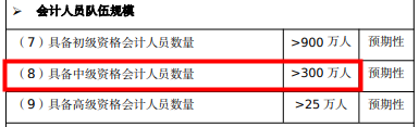 中級會計萌"New"變牛人！三天就能搞定！
