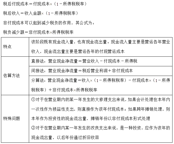 【30天預習計劃】中級財務管理知識點20：項目現(xiàn)金流量——營業(yè)期