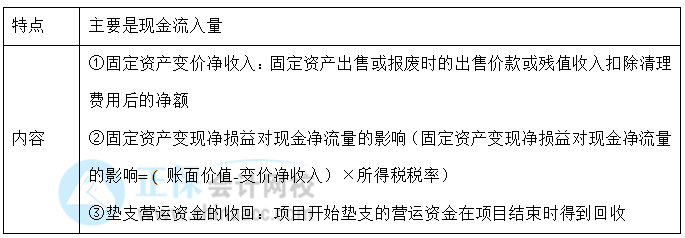 【30天預(yù)習計劃】中級財務(wù)管理知識點21：項目現(xiàn)金流量——終結(jié)期
