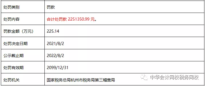 不按租賃準(zhǔn)則、稅法規(guī)定處理業(yè)務(wù)，后果很嚴(yán)重！ (4)