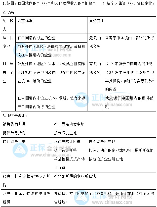 【30天預習計劃】中級會計經(jīng)濟法知識點22：企業(yè)所得稅的納稅人、所得來源地