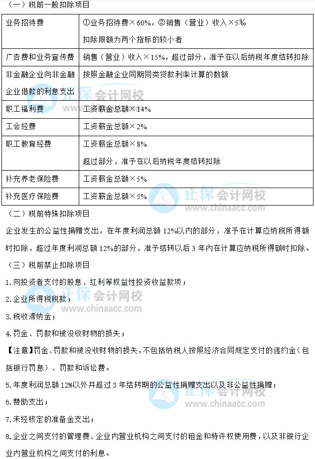 【30天預習計劃】中級會計經(jīng)濟法知識點24：企業(yè)所得稅扣除項目