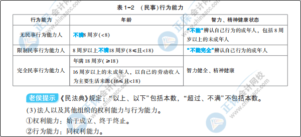 大爆料：初級(jí)會(huì)計(jì)夢(mèng)想成真系列輔導(dǎo)書之《應(yīng)試指南》新變化！