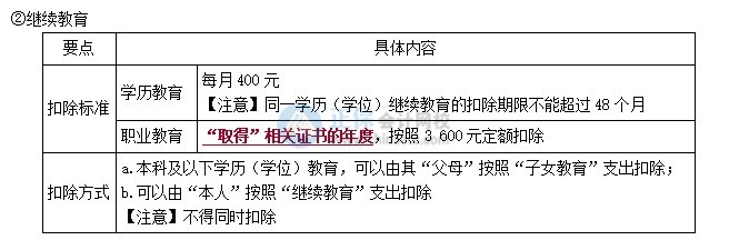 拿到初級會計證書可以抵扣個稅？怎么申請？