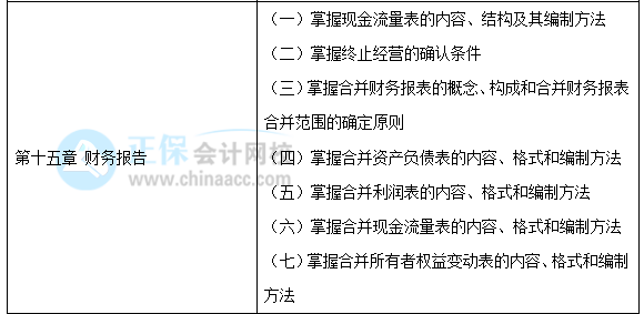 【30天預習計劃】中級會計實務(wù)知識點26：長投與所有者權(quán)益的抵銷