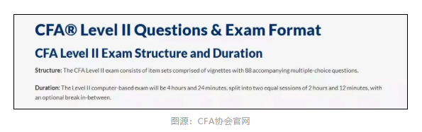 2022年CFA考試共有多少場(chǎng)？
