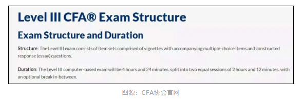2022年CFA考試共有多少場(chǎng)？