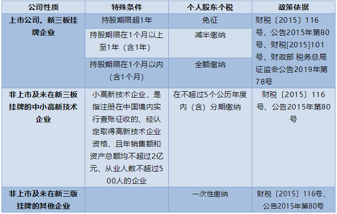 漲知識！未分配利潤轉(zhuǎn)增資本如何繳納個稅！