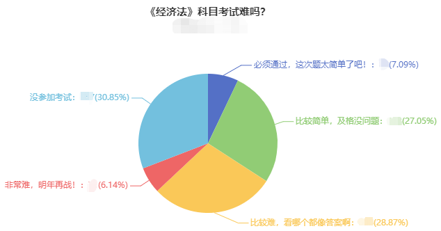 想要學(xué)好中級會計職稱經(jīng)濟(jì)法 這四點把握好！