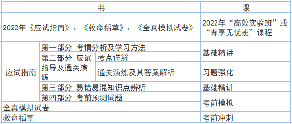 書課搭配 事半功倍！老侯教你這些學(xué)中級會計(jì)職稱經(jīng)濟(jì)法！