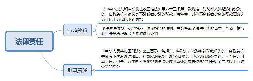 @CPAer 某主播偷逃稅被罰 過(guò)度稅務(wù)籌劃有風(fēng)險(xiǎn)！