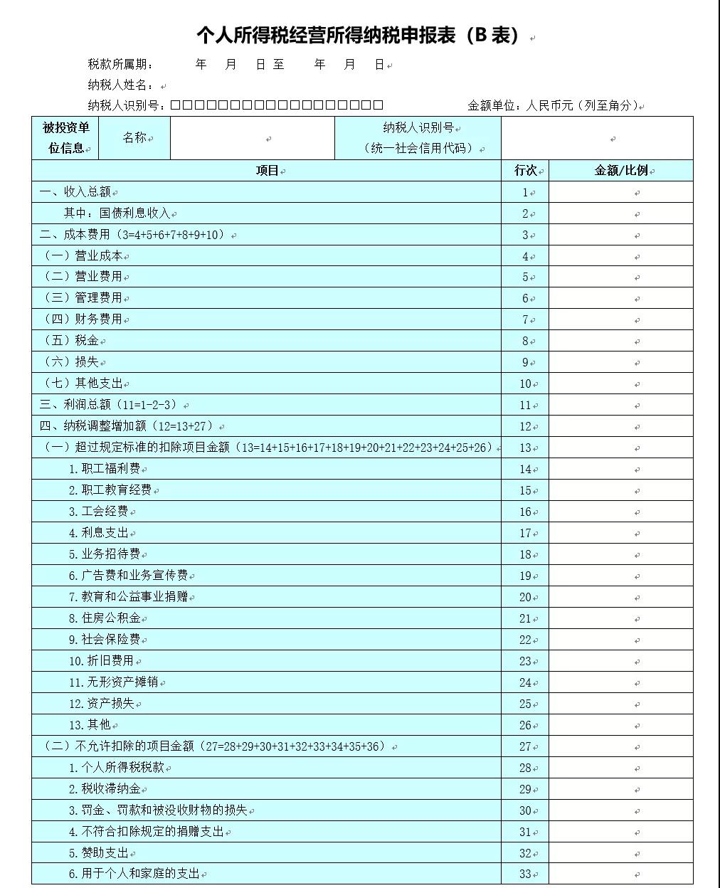 關(guān)注！六小問帶你了解經(jīng)營(yíng)所得匯算清繳