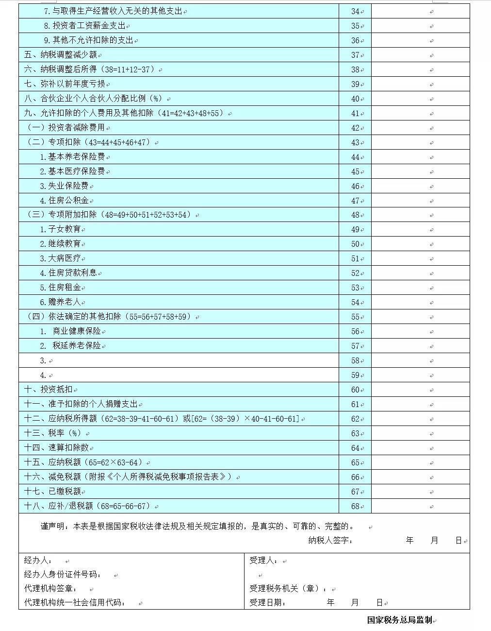 關(guān)注！六小問帶你了解經(jīng)營(yíng)所得匯算清繳