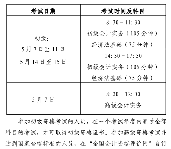 安徽蕪湖2022年高級(jí)會(huì)計(jì)職稱報(bào)名簡(jiǎn)章公布