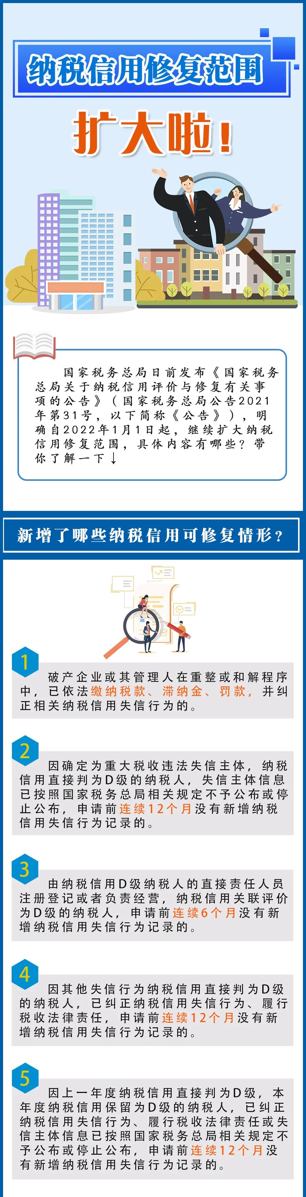 納稅信用修復(fù)范圍擴大了，一圖看懂要點