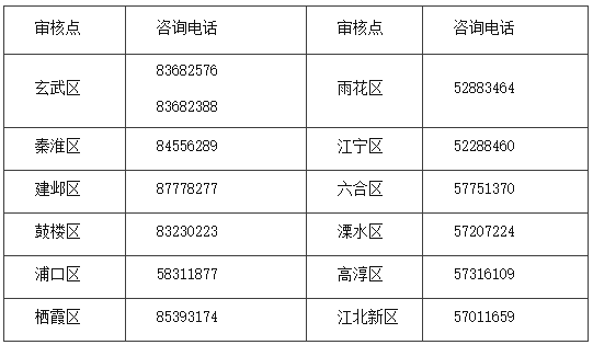 江蘇南京2022年中級(jí)會(huì)計(jì)職稱報(bào)名簡(jiǎn)章公布