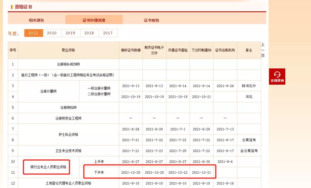 下半年銀行從業(yè)資格證開始印制！可以下載電子證書了！