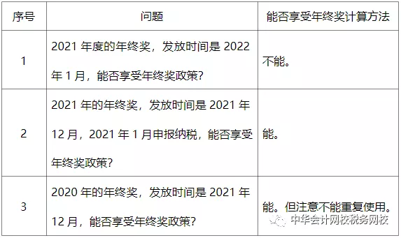 年終一次性獎(jiǎng)金過渡政策，截止日該如何理解？