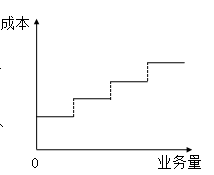 固定成本、變動(dòng)成本、混合成本一文吃透！
