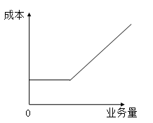 固定成本、變動(dòng)成本、混合成本一文吃透！