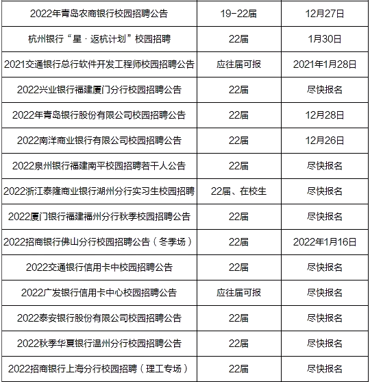 2022銀行春招來了！抓緊時間報名！