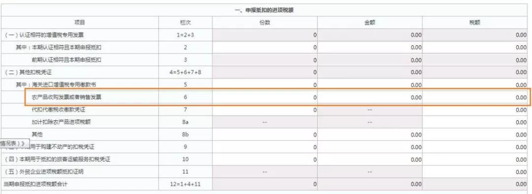 這三類普通發(fā)票，可作為進(jìn)項(xiàng)抵扣憑證