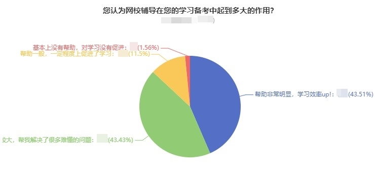 中級(jí)會(huì)計(jì)考試要不要報(bào)班？自學(xué)能過(guò)嗎？