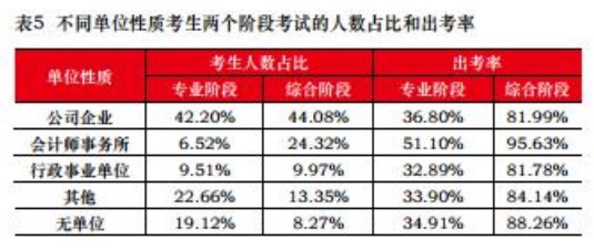 【關(guān)注】為什么想去會(huì)計(jì)事務(wù)所工作 CPA證書(shū)是剛需？