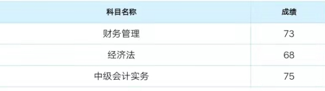 40歲+備考中級(jí)會(huì)計(jì)職稱，一年過三門不是夢(mèng)！