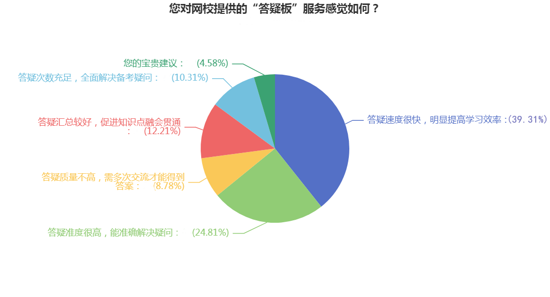 CPA備考初期疑問多怎么辦？網(wǎng)?！按鹨砂濉眮韼湍? suffix=