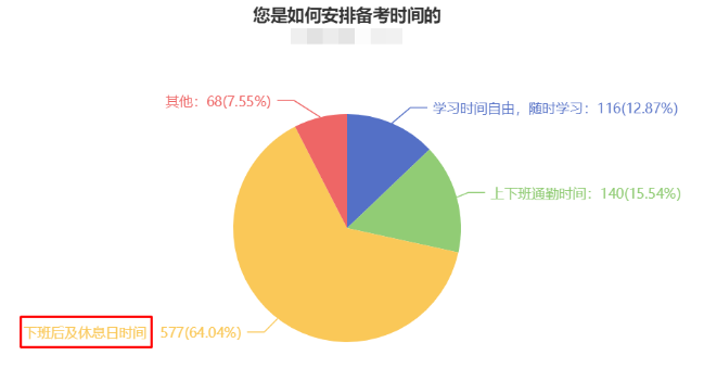 CPA備考時長曝光！快來“抄作業(yè)”！