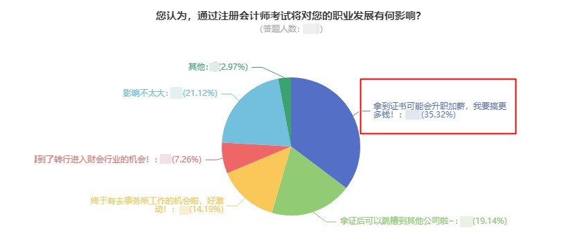 注會=年薪30w？拿到注會證書的那些人現(xiàn)在年薪多少？