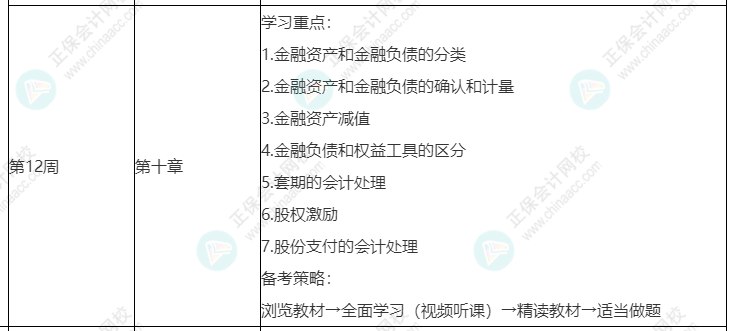 2022年高會(huì)基礎(chǔ)課程 多長(zhǎng)時(shí)間能學(xué)完？