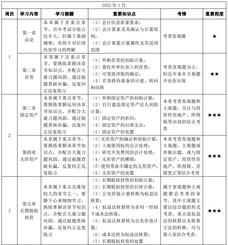 【安排】中級(jí)教材發(fā)布將提前？1-3月學(xué)習(xí)計(jì)劃讓我們互相監(jiān)督！