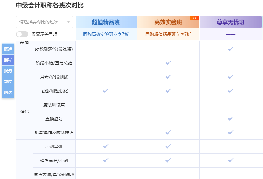 新版選課中心上線！pick你最心儀的中級會計好課更輕松！