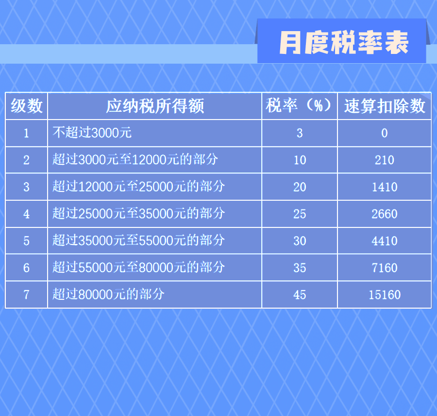 延續(xù)實施部分個稅優(yōu)惠政策，圖解來了！