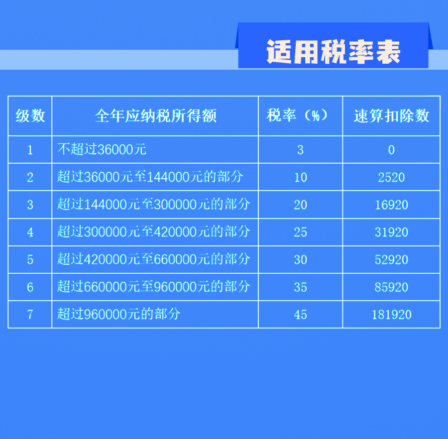 延續(xù)實施部分個稅優(yōu)惠政策，圖解來了！