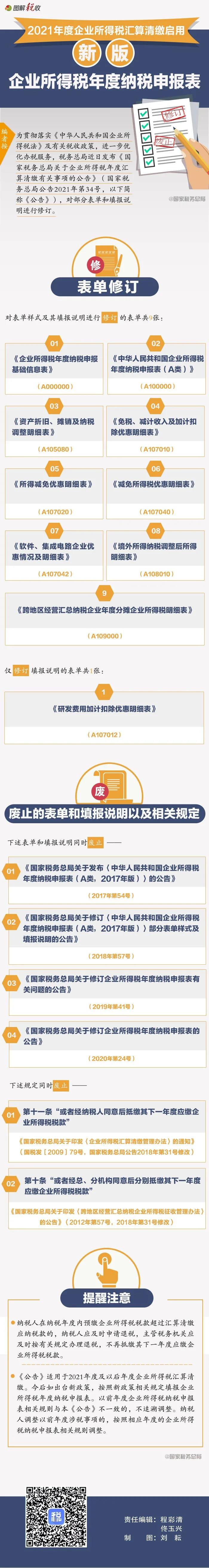 修訂了！2021年度企業(yè)所得稅匯算清繳啟用新報表